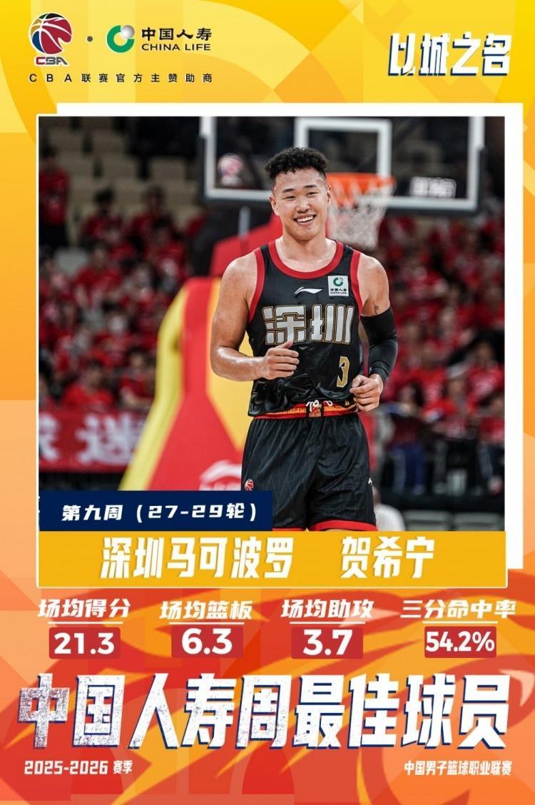 开云娱乐-CBA官宣周最佳：贺希宁本季第3次联赛唯一 皮特森爆冷灭北京